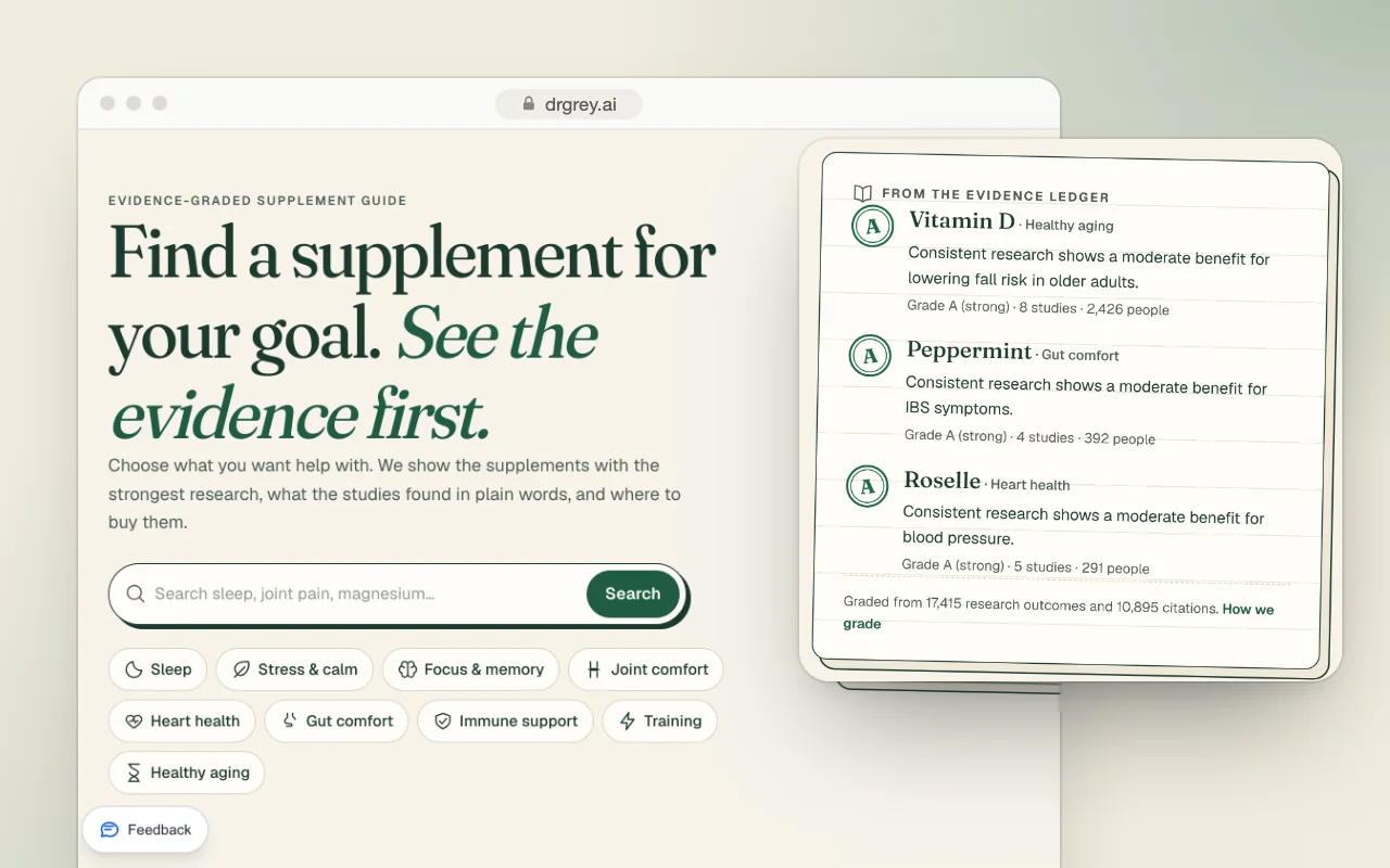 Dr. Grey's home page and its evidence ledger: supplements graded A, with the studies and people behind each grade